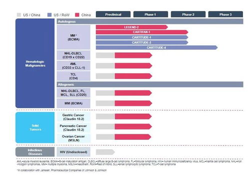 高瓴資本超80億港元重倉生物科技公司，背后網絡技術研發成關鍵